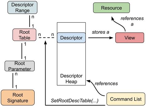 d3d12device copydescriptors.